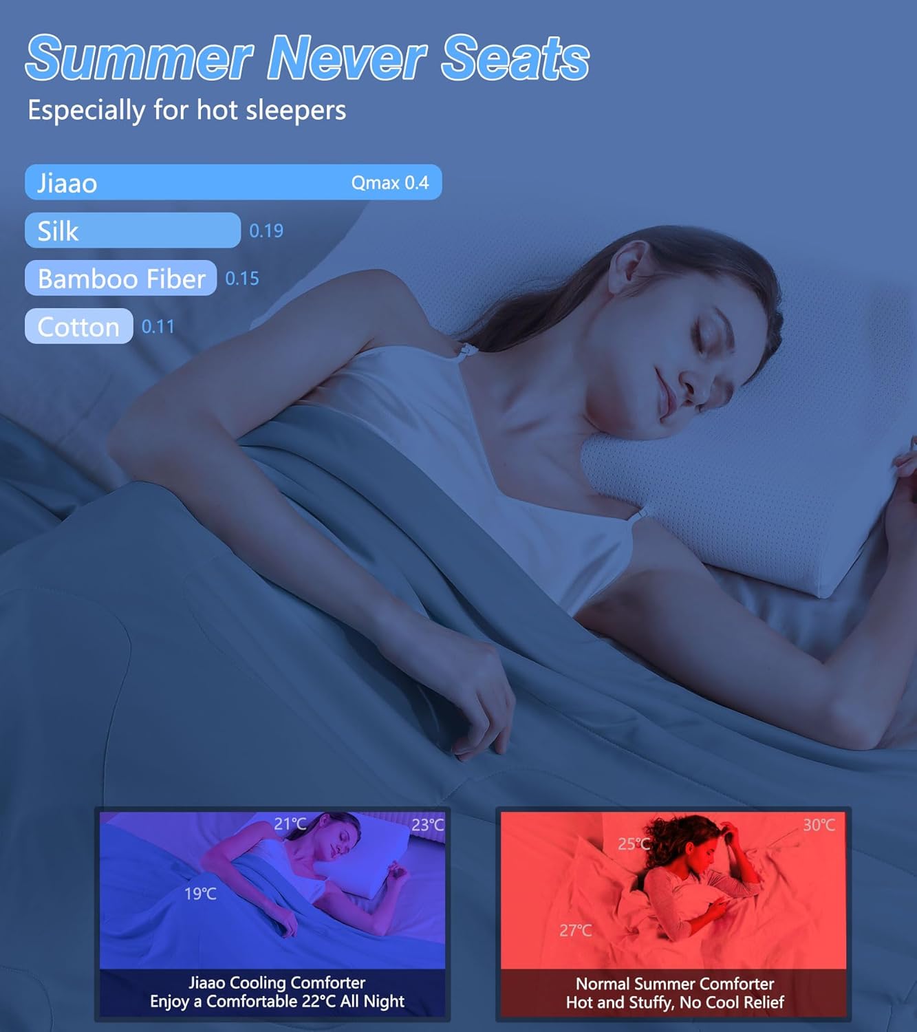 Cooling Comforter Full/Queen, Summer Cooling Blanket for Hot Sleepers, Breathable and Lightweight All Season Bedding for Night Sweats, Cooling Technology for Hot Nights