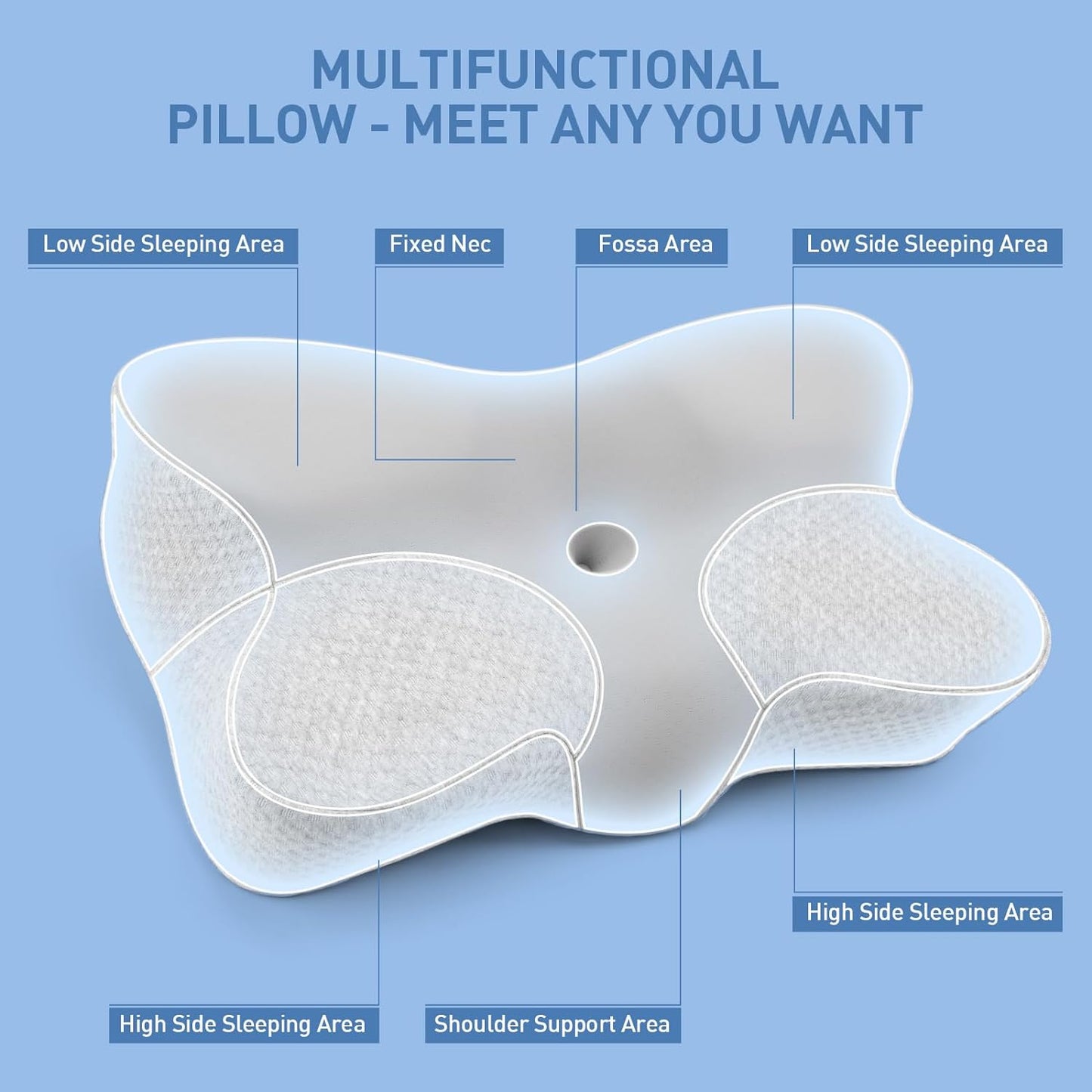 Memory Foam Neck Pillow with Breathable Case - Cervical Neck Pain Relief Pillow - Christmas Decorations 2025 pillow