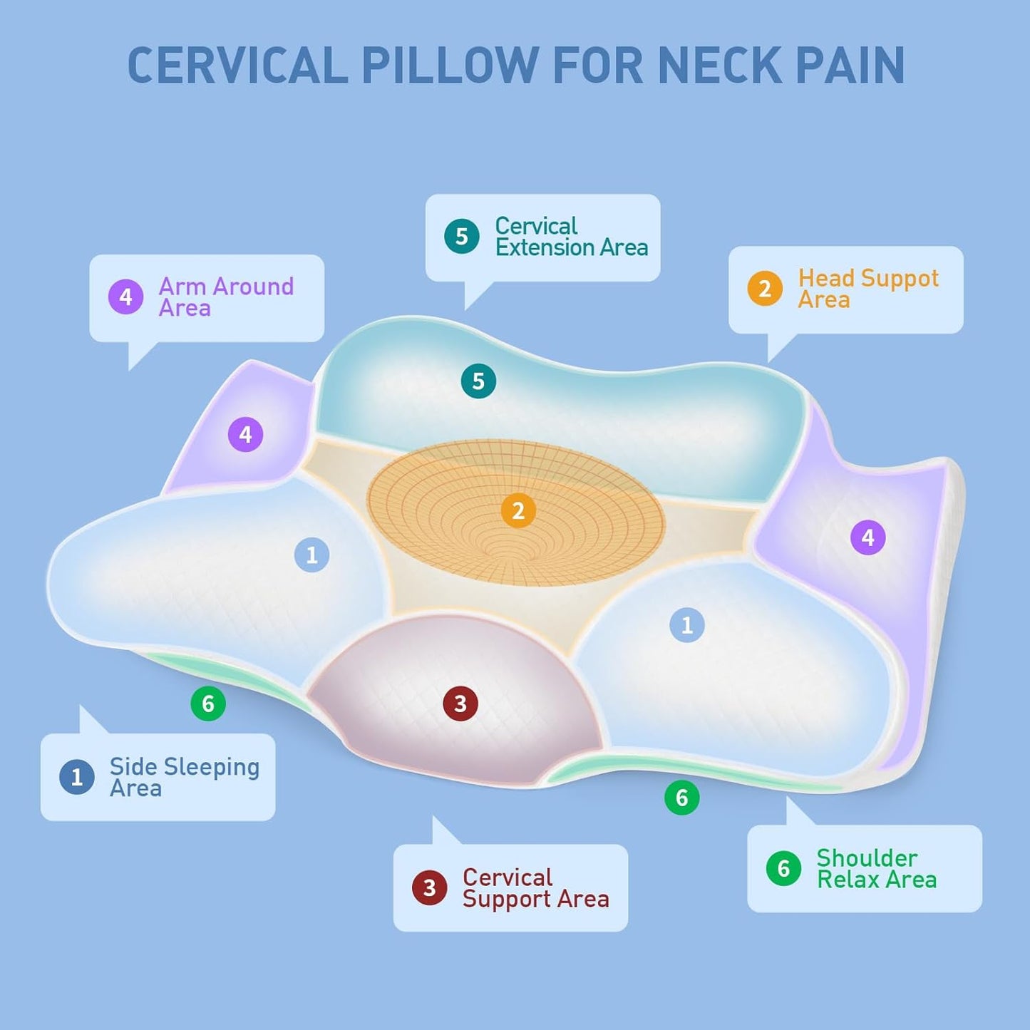 Butterfly Cervical Neck Pillow