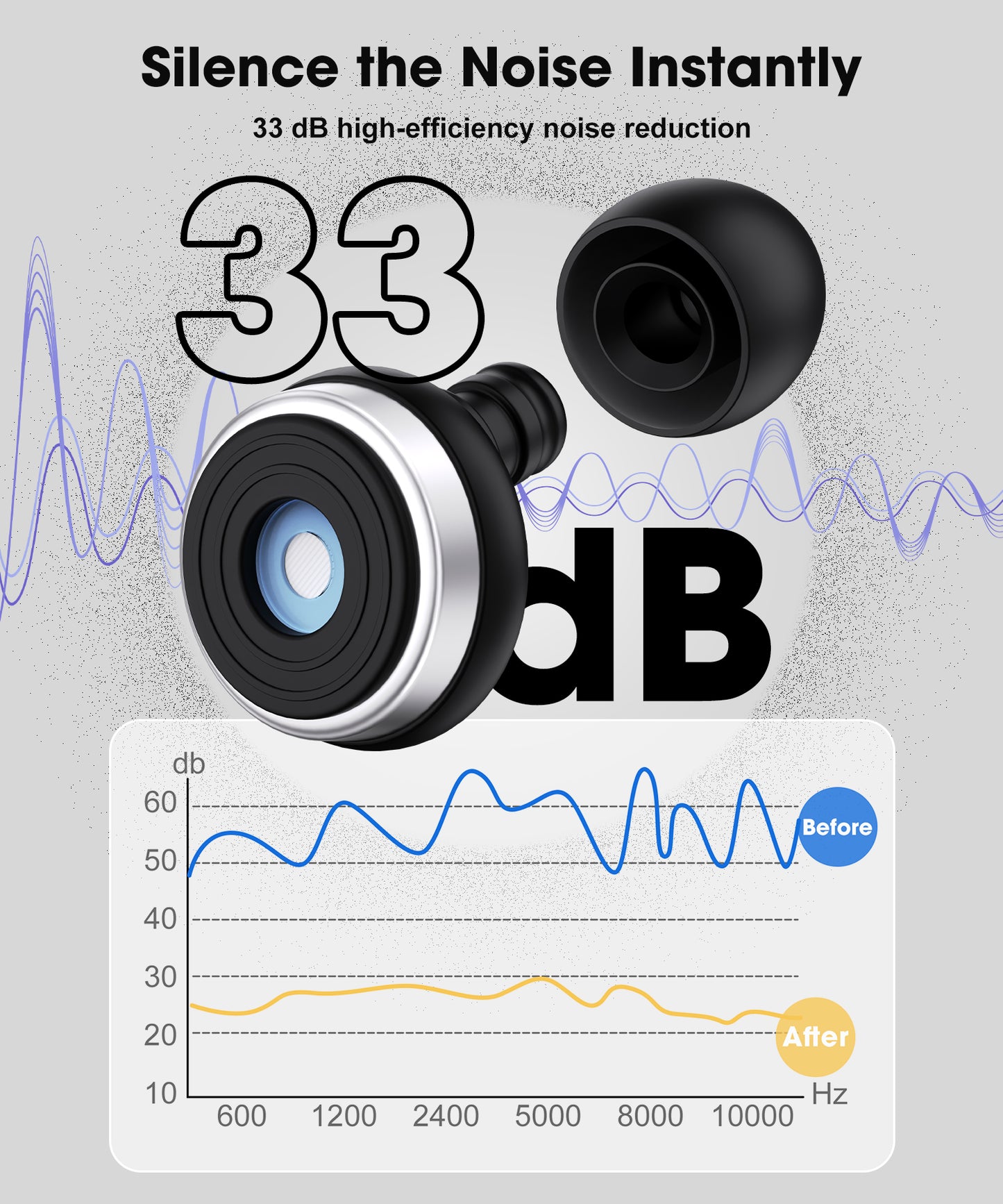 Ear Plugs for Sleeping, 30dB Noise Canceling Reusable Silicone Ear Plugs,8 Size Eartips with Portable Box, Perfect for Concerts,Snoring, Study, Sleep and Travel