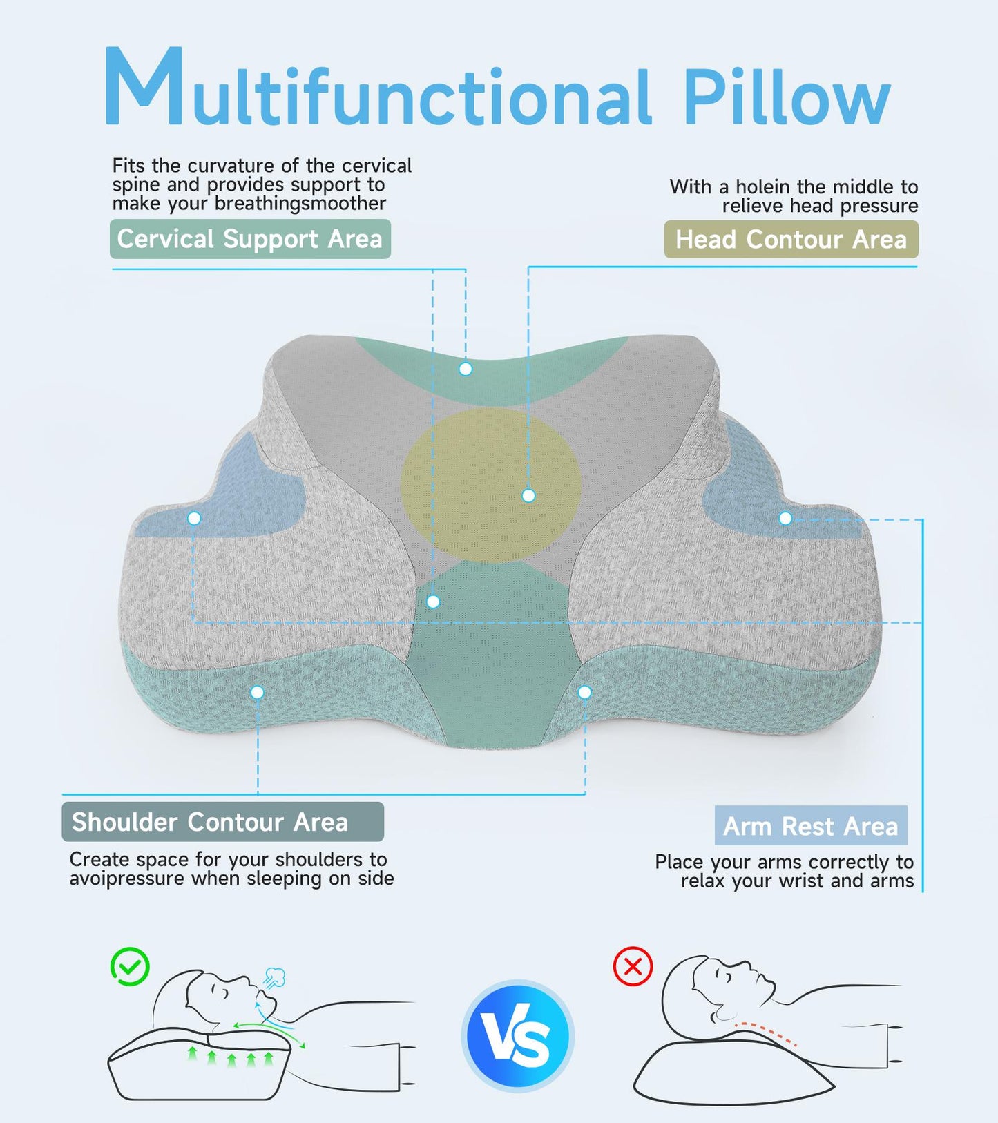 Cervical Memory Foam Contour Pillows for Neck and Shoulder Pain - Soft Comfortable Neck Support Pillow pillow headboard pillow