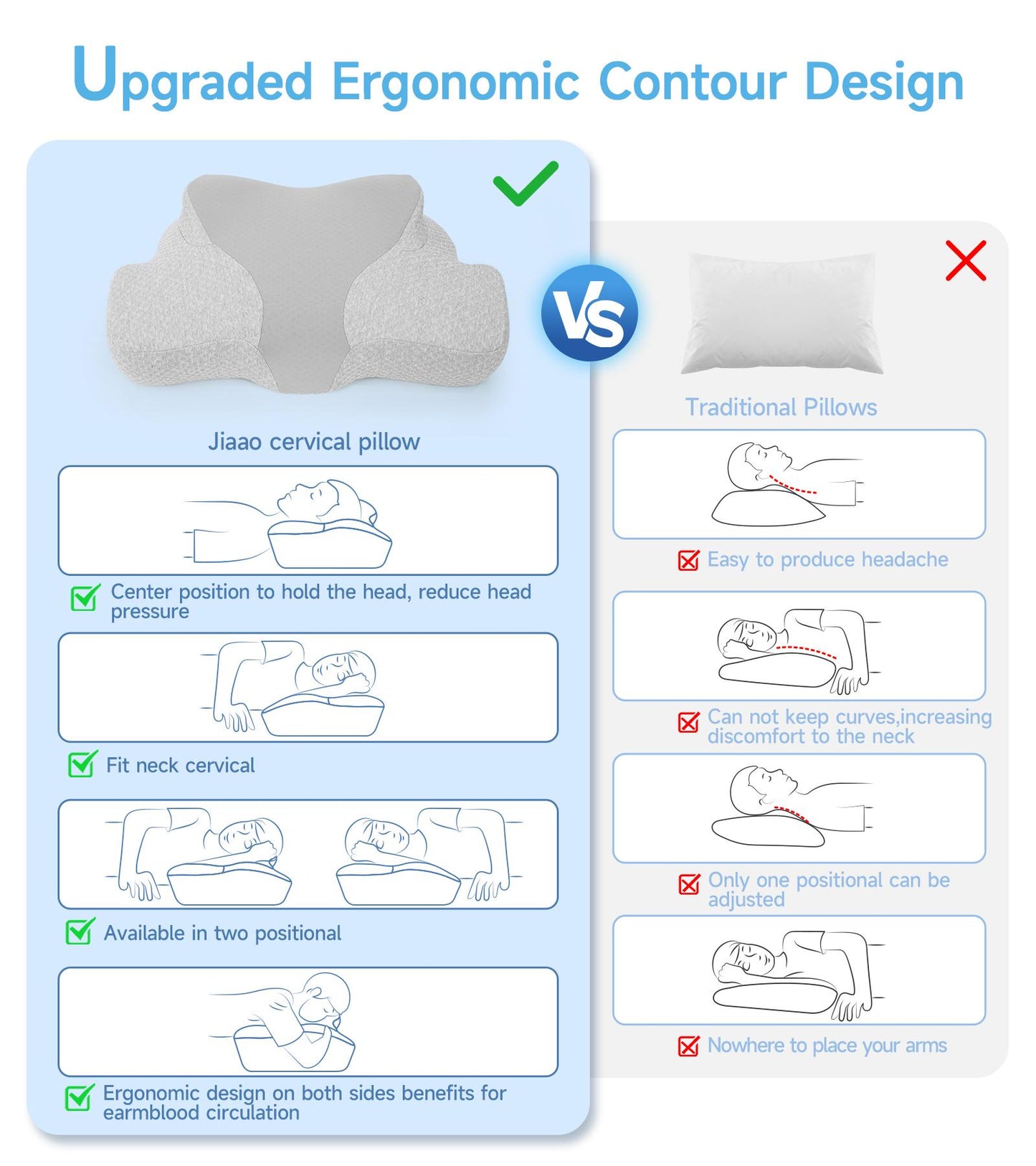 Cervical Memory Foam Contour Pillows for Neck and Shoulder Pain - Soft Comfortable Neck Support Pillow pillow headboard pillow